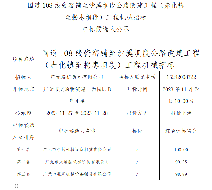 國道108線瓷窯鋪至沙溪壩段公路改建工程（赤化鎮至拐棗壩段）工程機械招標 中標候選人公示